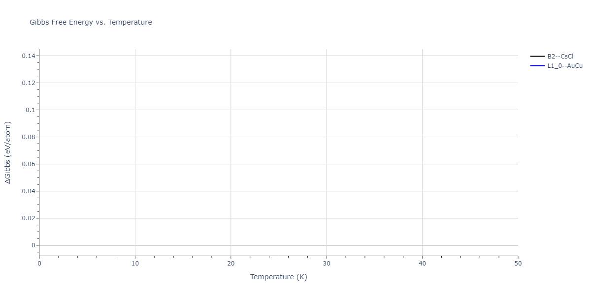 2020--Wang-J--Cu-Mo--LAMMPS--ipr1/mdthermo.CuMo.G