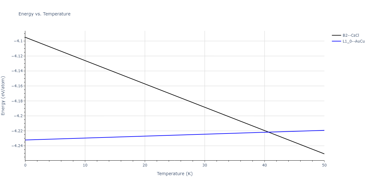 2020--Wang-J--Cu-Mo--LAMMPS--ipr1/mdthermo.CuMo.U