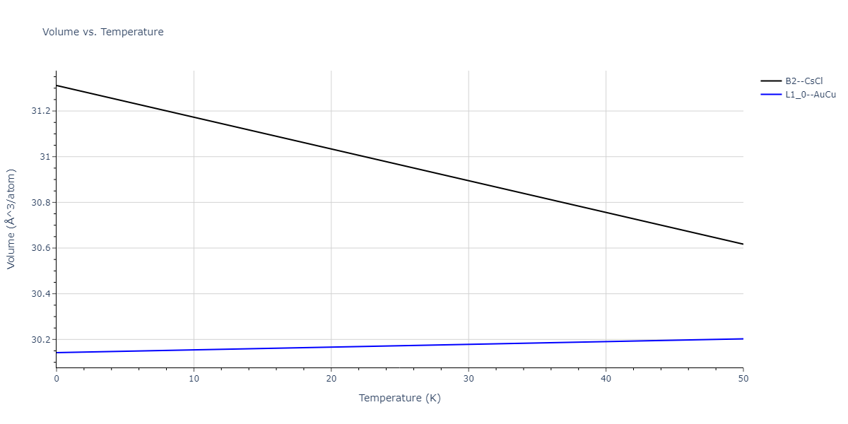 2020--Wang-J--Cu-Mo--LAMMPS--ipr1/mdthermo.CuMo.V