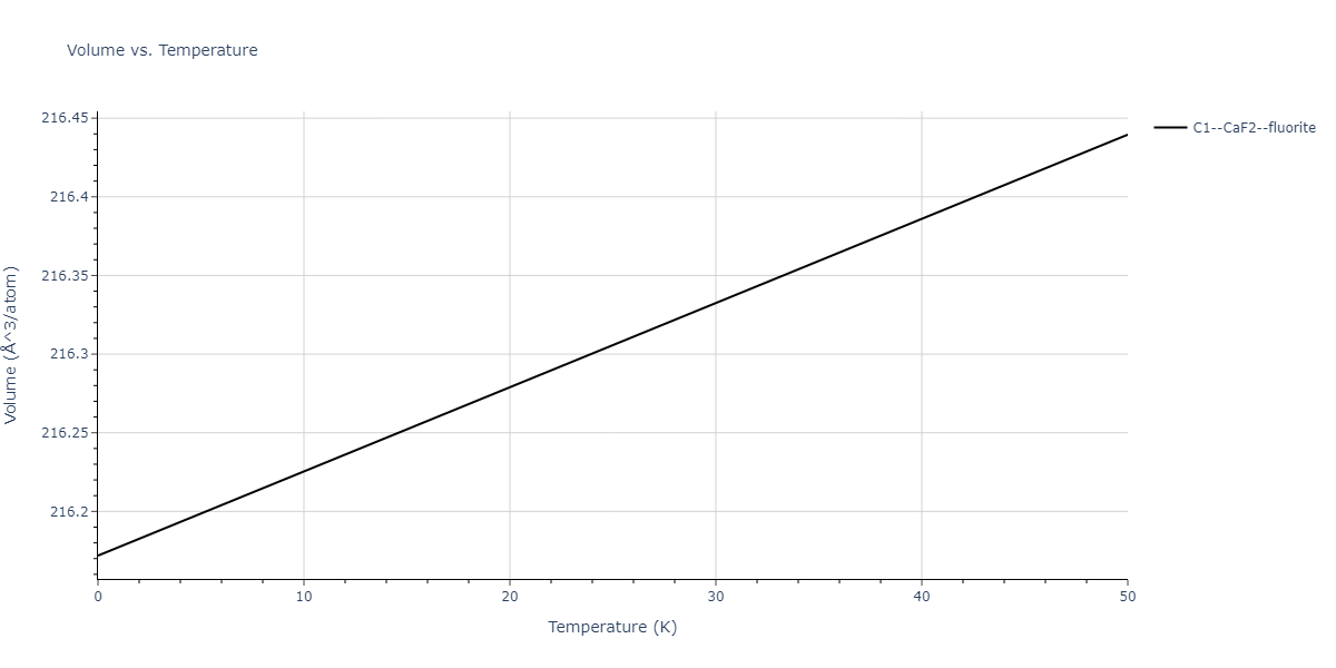 2020--Wang-J--Cu-Mo--LAMMPS--ipr1/mdthermo.CuMo2.V
