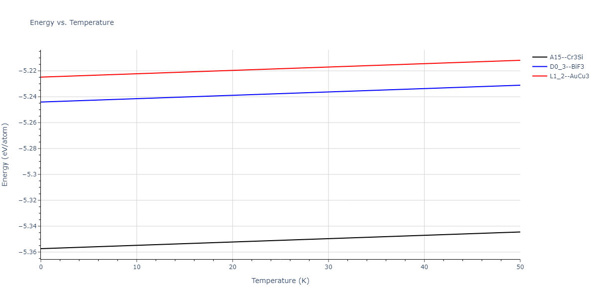 2020--Wang-J--Cu-Mo--LAMMPS--ipr1/mdthermo.CuMo3.U