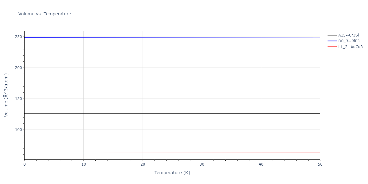 2020--Wang-J--Cu-Mo--LAMMPS--ipr1/mdthermo.CuMo3.V