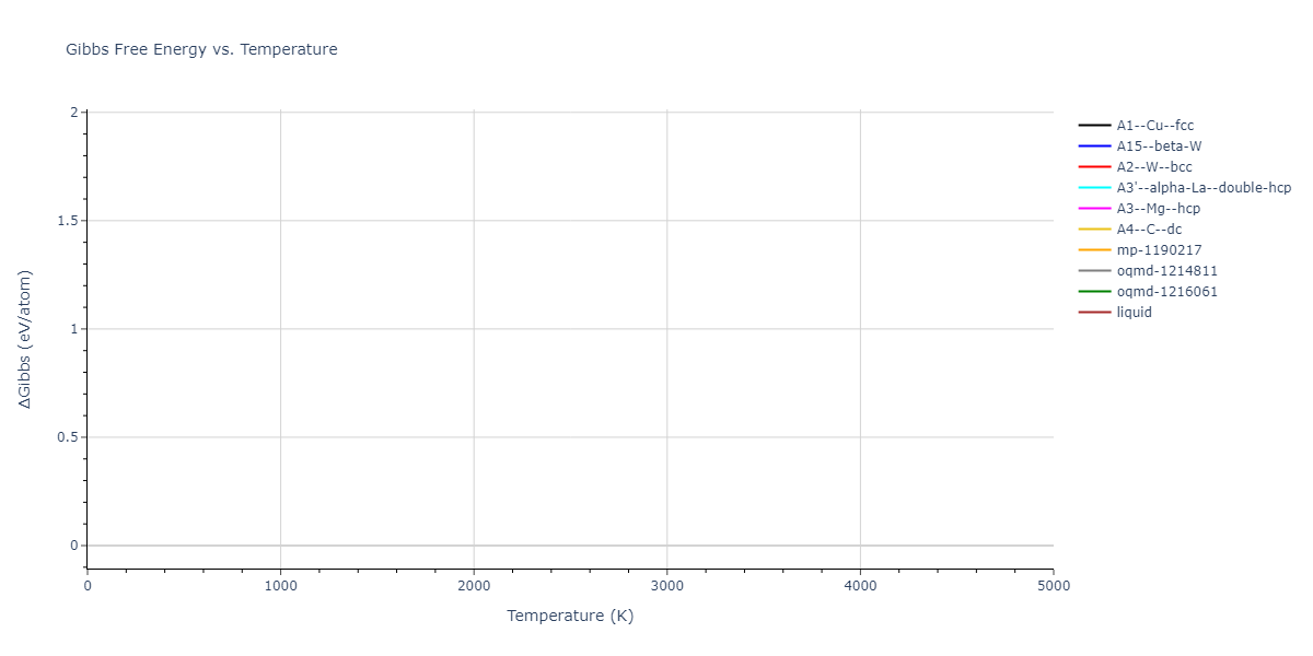 2020--Wang-J--Cu-Mo--LAMMPS--ipr1/mdthermo.Mo.G