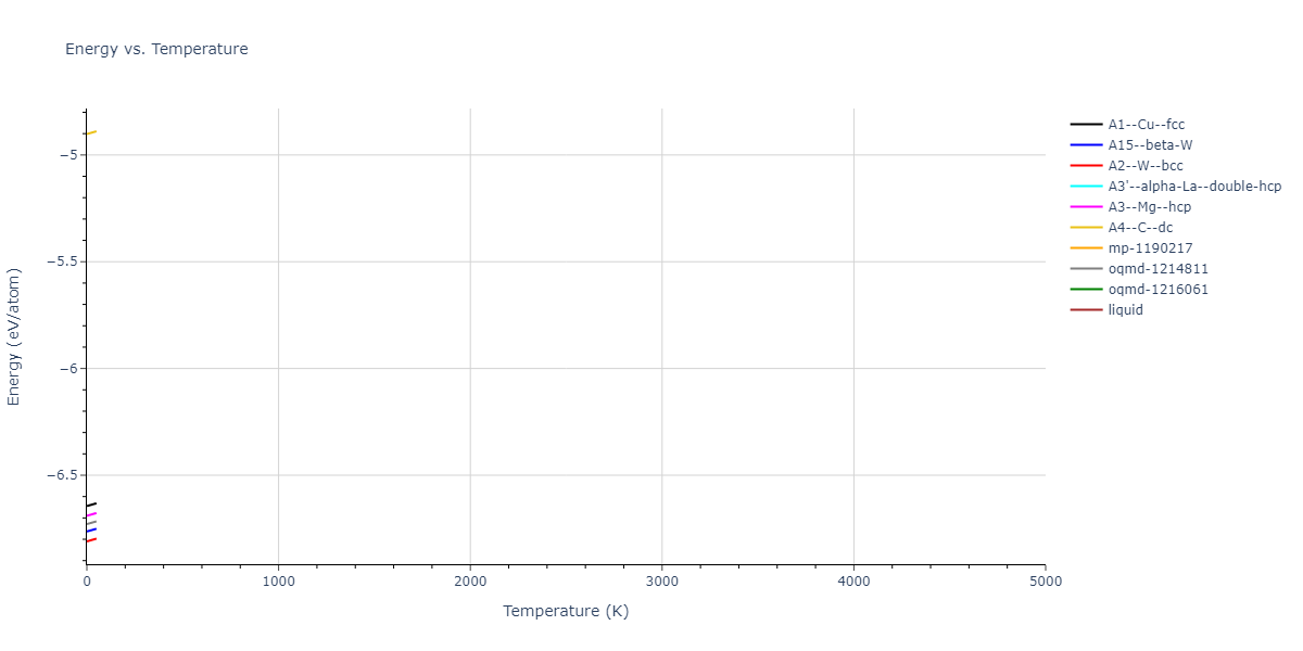2020--Wang-J--Cu-Mo--LAMMPS--ipr1/mdthermo.Mo.U
