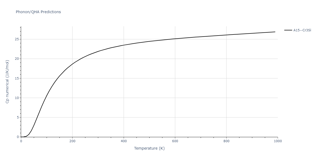 2020--Wang-J--Cu-Mo--LAMMPS--ipr1/phonon.Cu3Mo.Cp-num.png