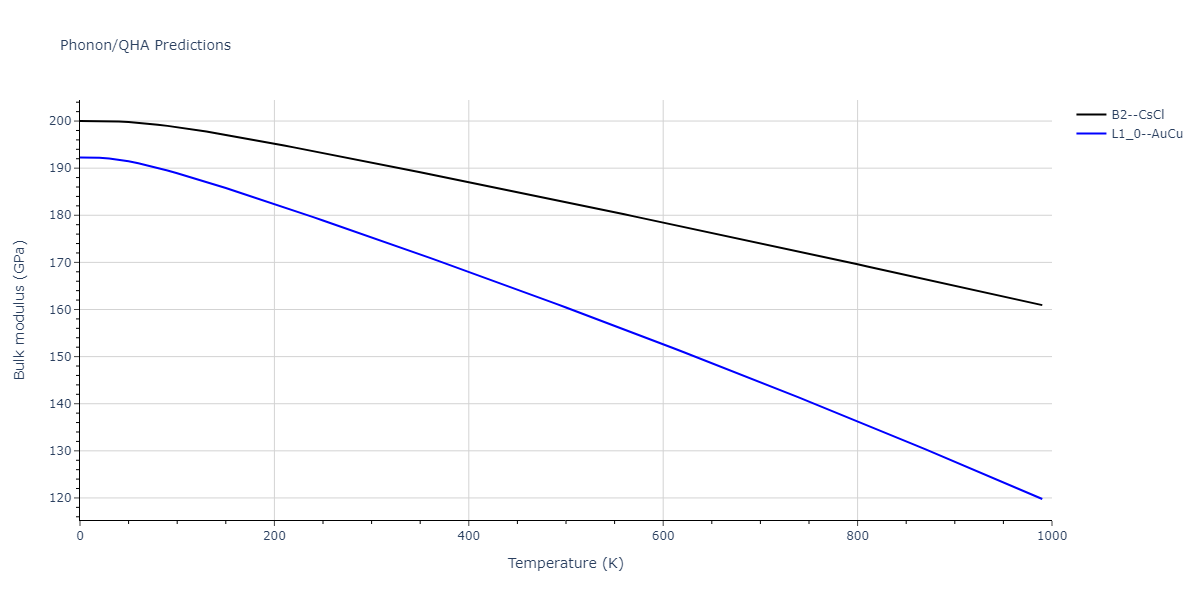 2020--Wang-J--Cu-Mo--LAMMPS--ipr1/phonon.CuMo.B.png