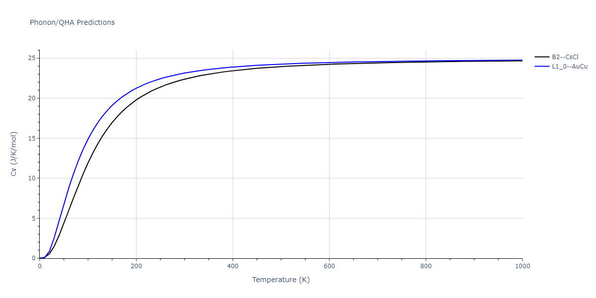 2020--Wang-J--Cu-Mo--LAMMPS--ipr1/phonon.CuMo.Cv.png