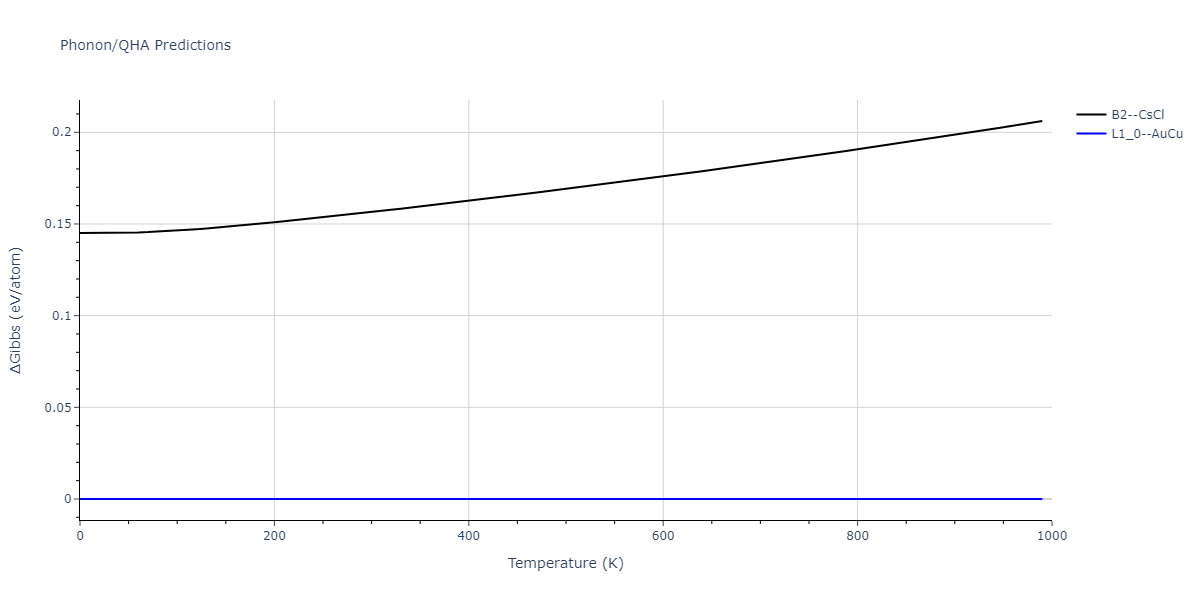 2020--Wang-J--Cu-Mo--LAMMPS--ipr1/phonon.CuMo.G.png