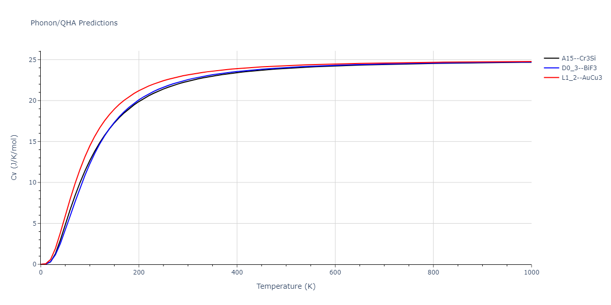 2020--Wang-J--Cu-Mo--LAMMPS--ipr1/phonon.CuMo3.Cv.png