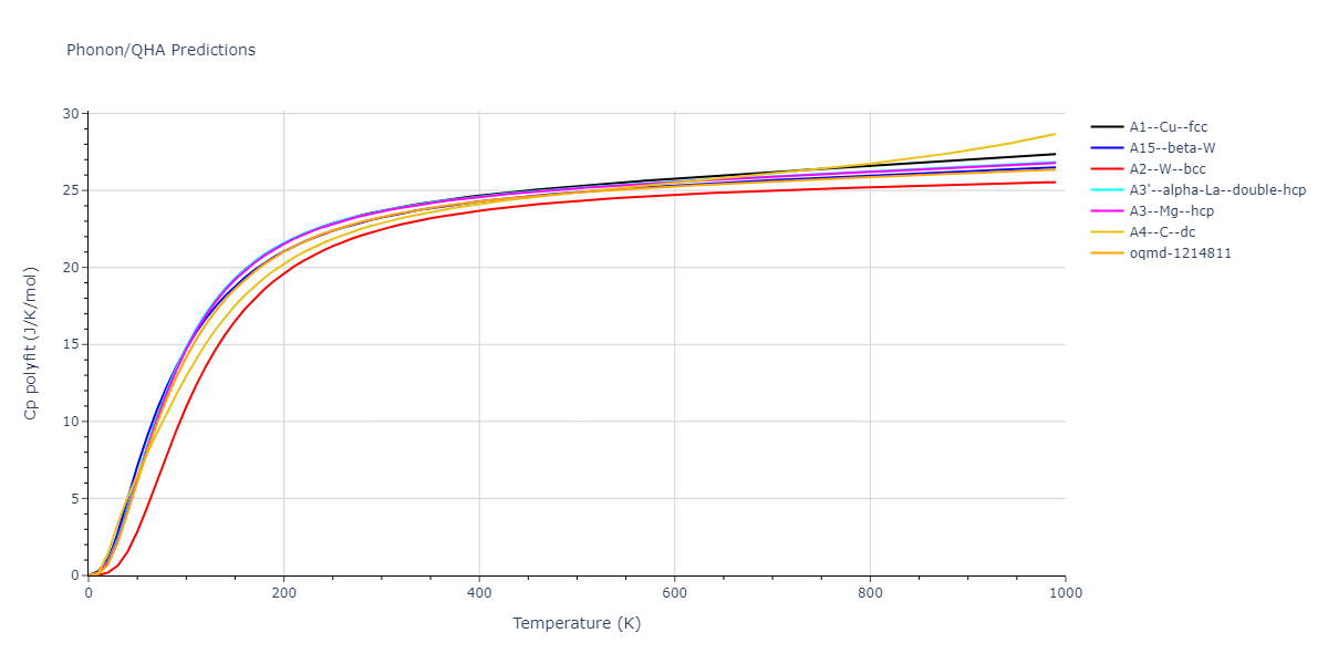 2020--Wang-J--Cu-Mo--LAMMPS--ipr1/phonon.Mo.Cp-poly.png