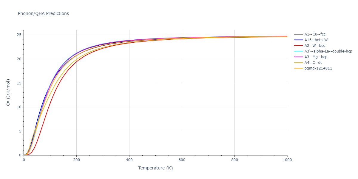 2020--Wang-J--Cu-Mo--LAMMPS--ipr1/phonon.Mo.Cv.png