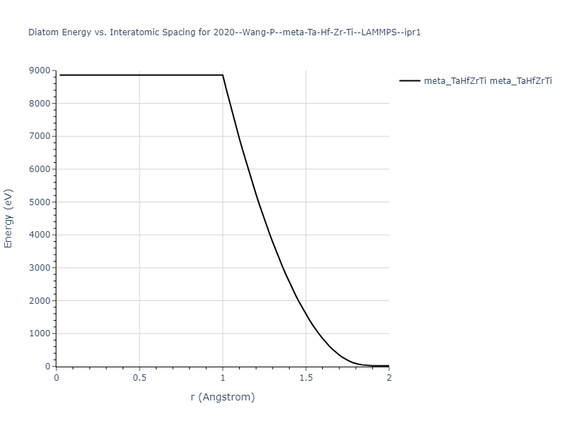 2020--Wang-P--meta-Ta-Hf-Zr-Ti--LAMMPS--ipr1/diatom_short