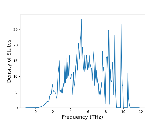 Interatomic Potentials Repository