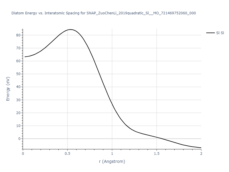 SNAP_ZuoChenLi_2019quadratic_Si__MO_721469752060_000/diatom_short