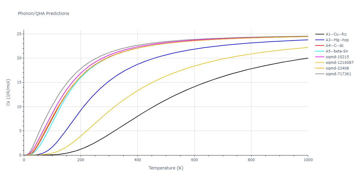SNAP_ZuoChenLi_2019quadratic_Si__MO_721469752060_000/phonon.Si.Cv.png