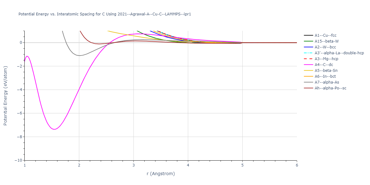 2021--Agrawal-A--Cu-C--LAMMPS--ipr1/EvsR.C