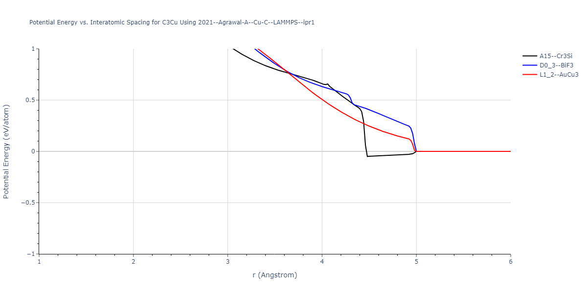 2021--Agrawal-A--Cu-C--LAMMPS--ipr1/EvsR.C3Cu