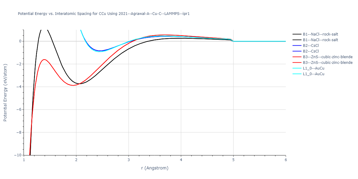 2021--Agrawal-A--Cu-C--LAMMPS--ipr1/EvsR.CCu