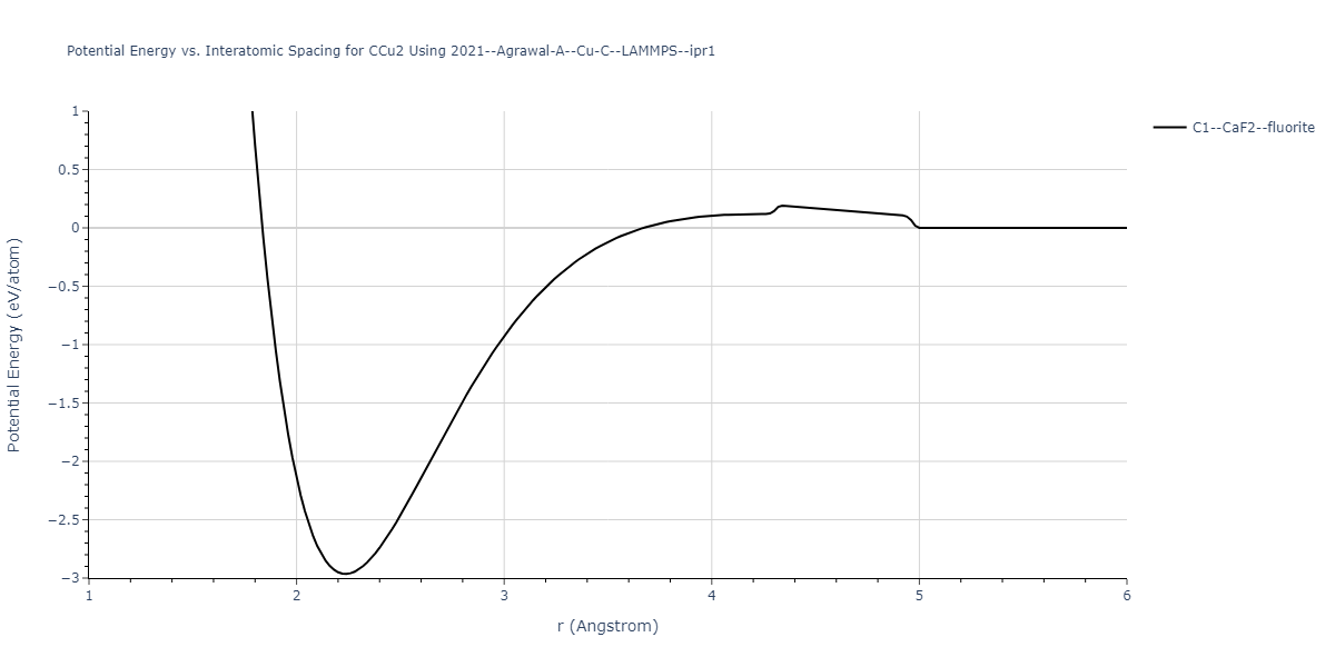 2021--Agrawal-A--Cu-C--LAMMPS--ipr1/EvsR.CCu2