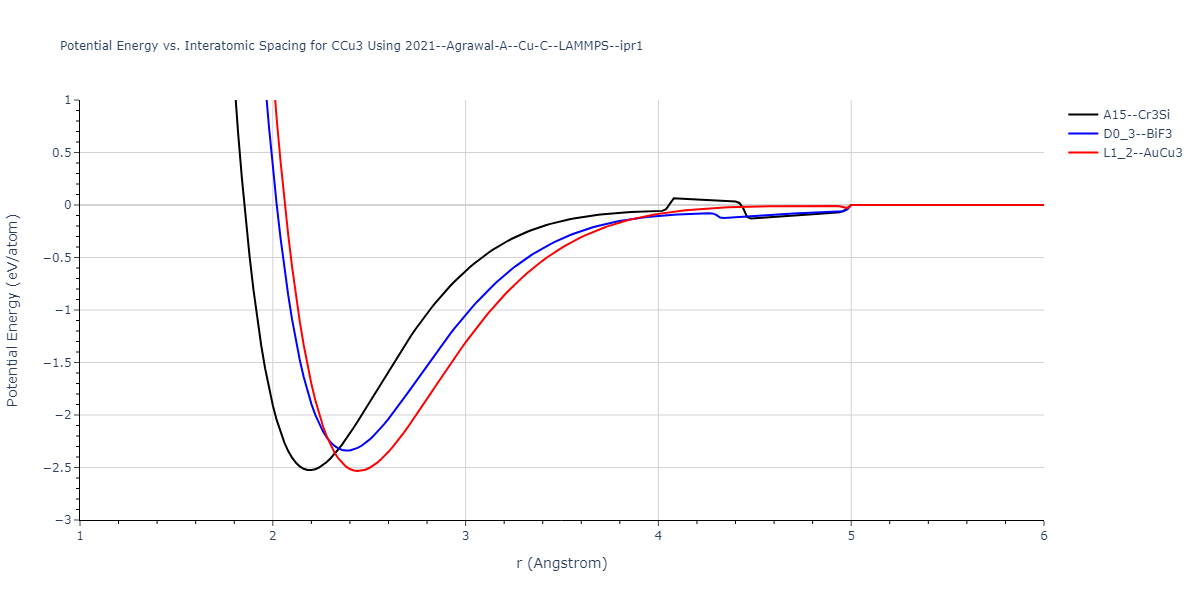 2021--Agrawal-A--Cu-C--LAMMPS--ipr1/EvsR.CCu3