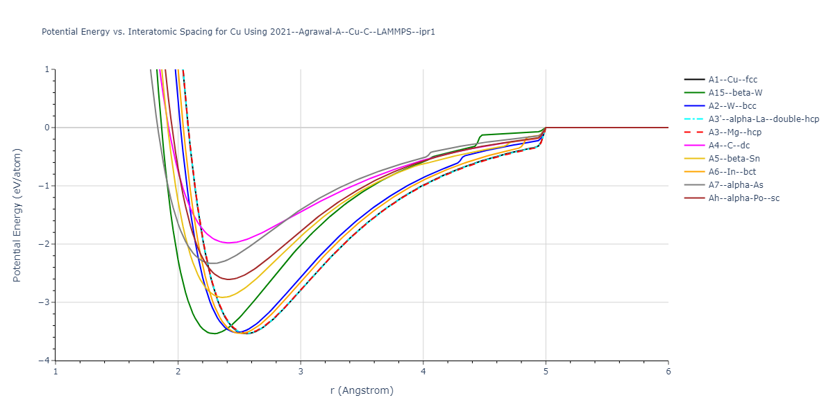 2021--Agrawal-A--Cu-C--LAMMPS--ipr1/EvsR.Cu