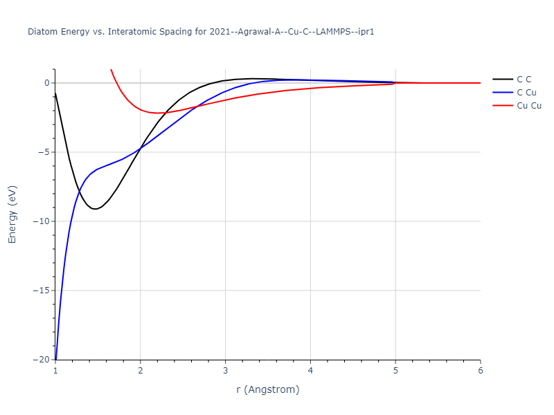 2021--Agrawal-A--Cu-C--LAMMPS--ipr1/diatom