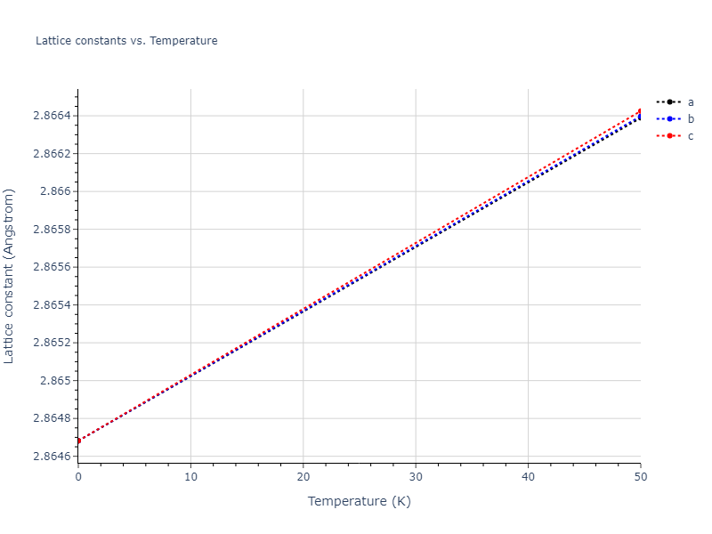 2021--Agrawal-A--Cu-C--LAMMPS--ipr1/mdsolid.Cu.A2--W--bcc.57b31515.a