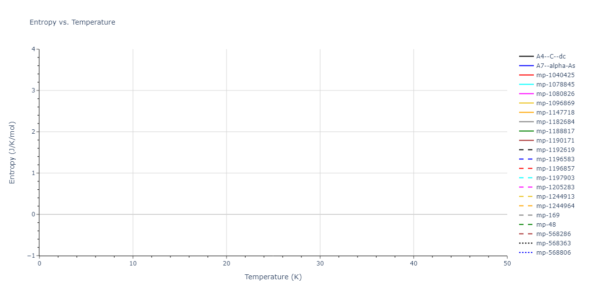 2021--Agrawal-A--Cu-C--LAMMPS--ipr1/mdthermo.C.S