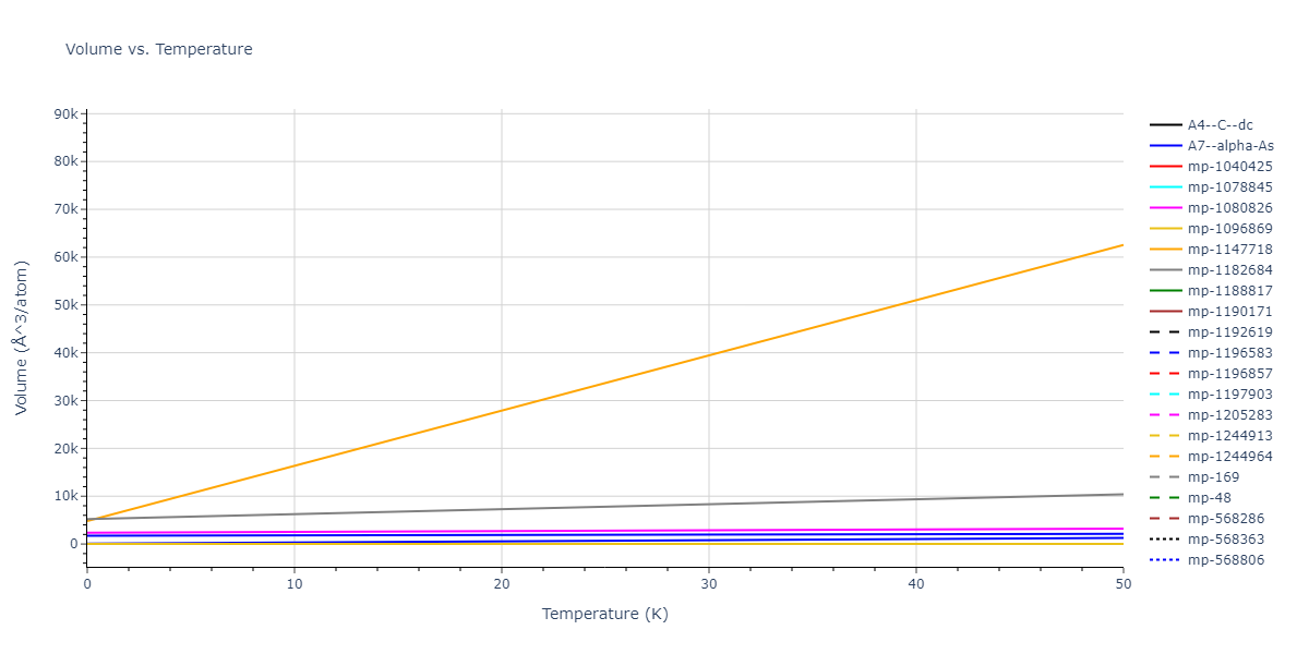2021--Agrawal-A--Cu-C--LAMMPS--ipr1/mdthermo.C.V