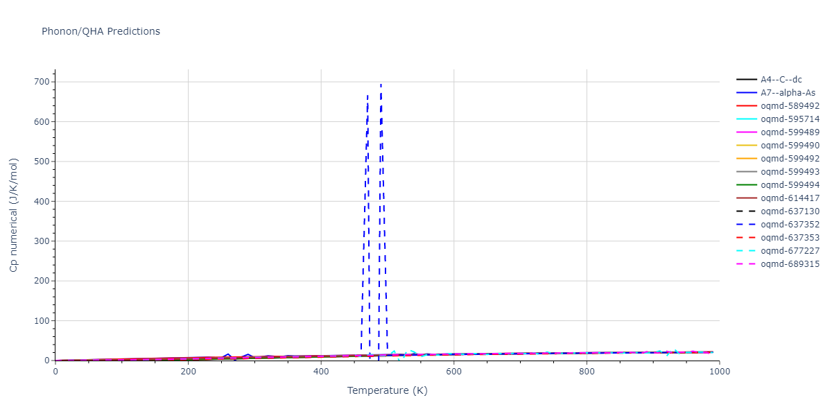 2021--Agrawal-A--Cu-C--LAMMPS--ipr1/phonon.C.Cp-num.png