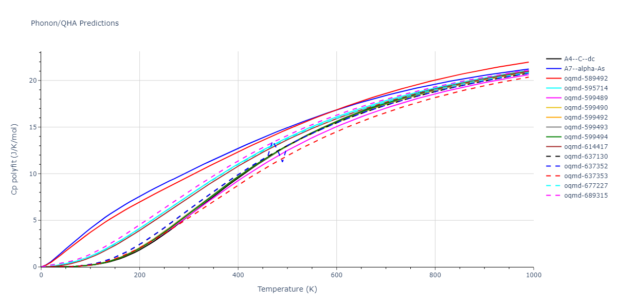 2021--Agrawal-A--Cu-C--LAMMPS--ipr1/phonon.C.Cp-poly.png