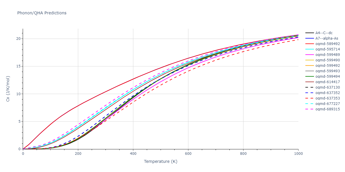 2021--Agrawal-A--Cu-C--LAMMPS--ipr1/phonon.C.Cv.png