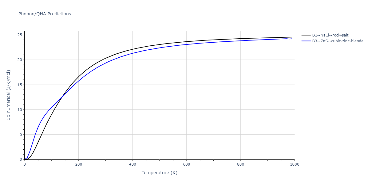 2021--Agrawal-A--Cu-C--LAMMPS--ipr1/phonon.CCu.Cp-num.png