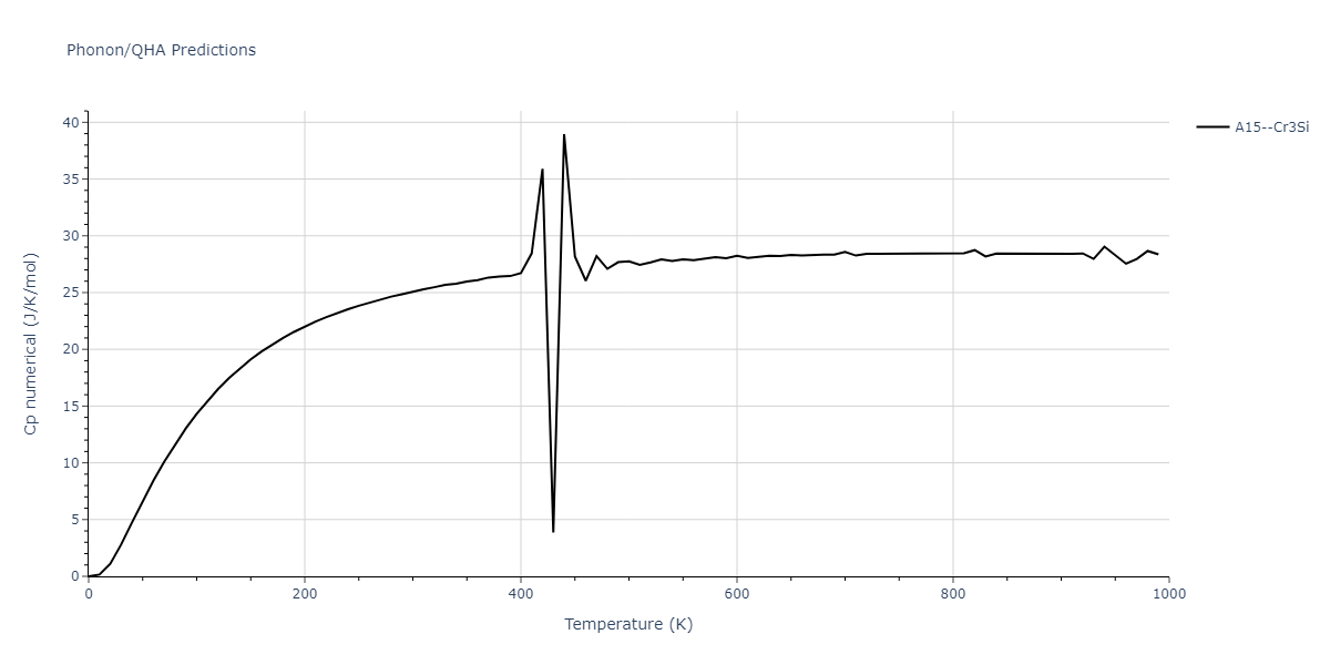 2021--Agrawal-A--Cu-C--LAMMPS--ipr1/phonon.CCu3.Cp-num.png