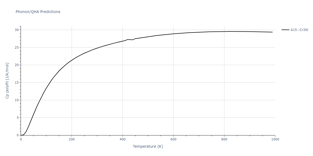 2021--Agrawal-A--Cu-C--LAMMPS--ipr1/phonon.CCu3.Cp-poly.png