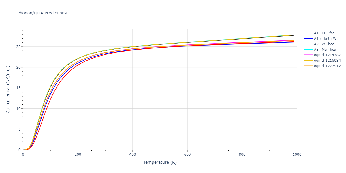 2021--Agrawal-A--Cu-C--LAMMPS--ipr1/phonon.Cu.Cp-num.png