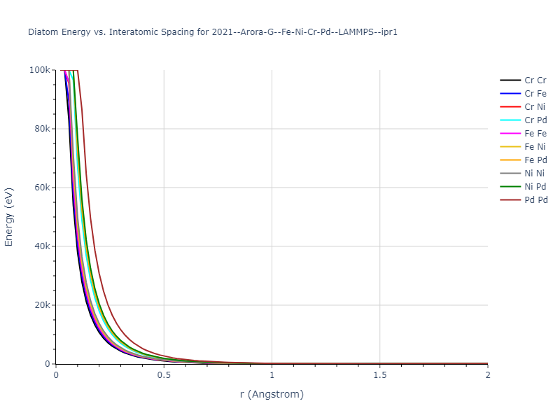 2021--Arora-G--Fe-Ni-Cr-Pd--LAMMPS--ipr1/diatom_short