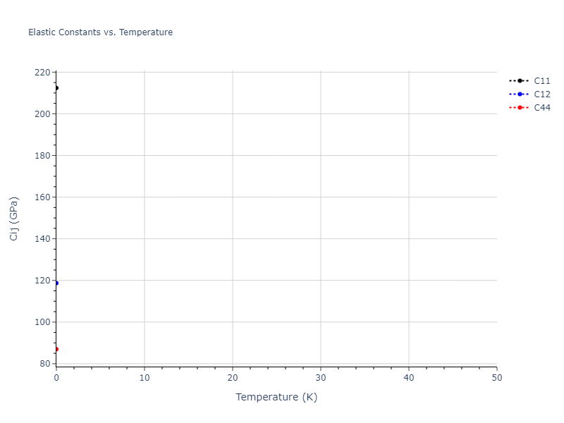 2021--Arora-G--Fe-Ni-Cr-Pd--LAMMPS--ipr1//mdsolid.Cr2NiPd.L2_1--AlCu2Mn--heusler.6f6b0986.Cij
