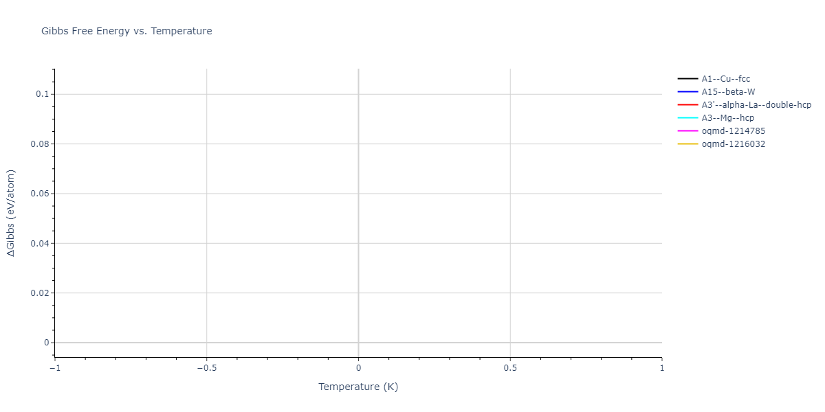 2021--Arora-G--Fe-Ni-Cr-Pd--LAMMPS--ipr1/mdthermo.Cr.G