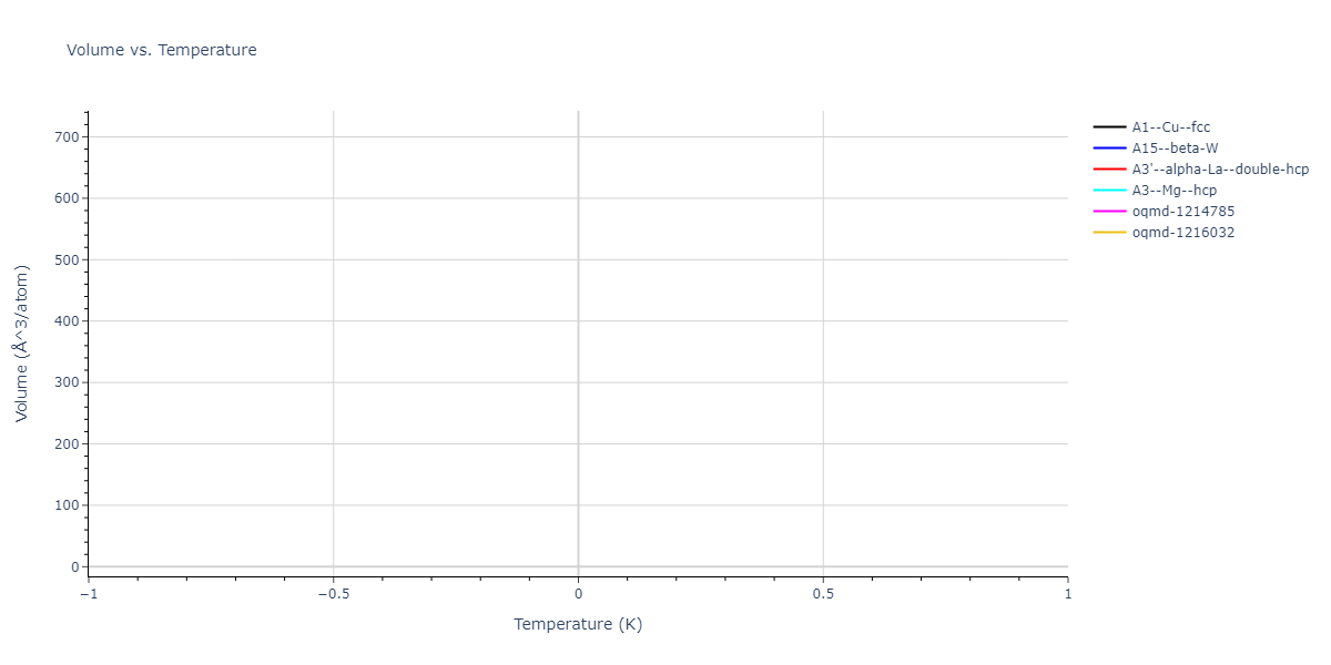 2021--Arora-G--Fe-Ni-Cr-Pd--LAMMPS--ipr1/mdthermo.Cr.V