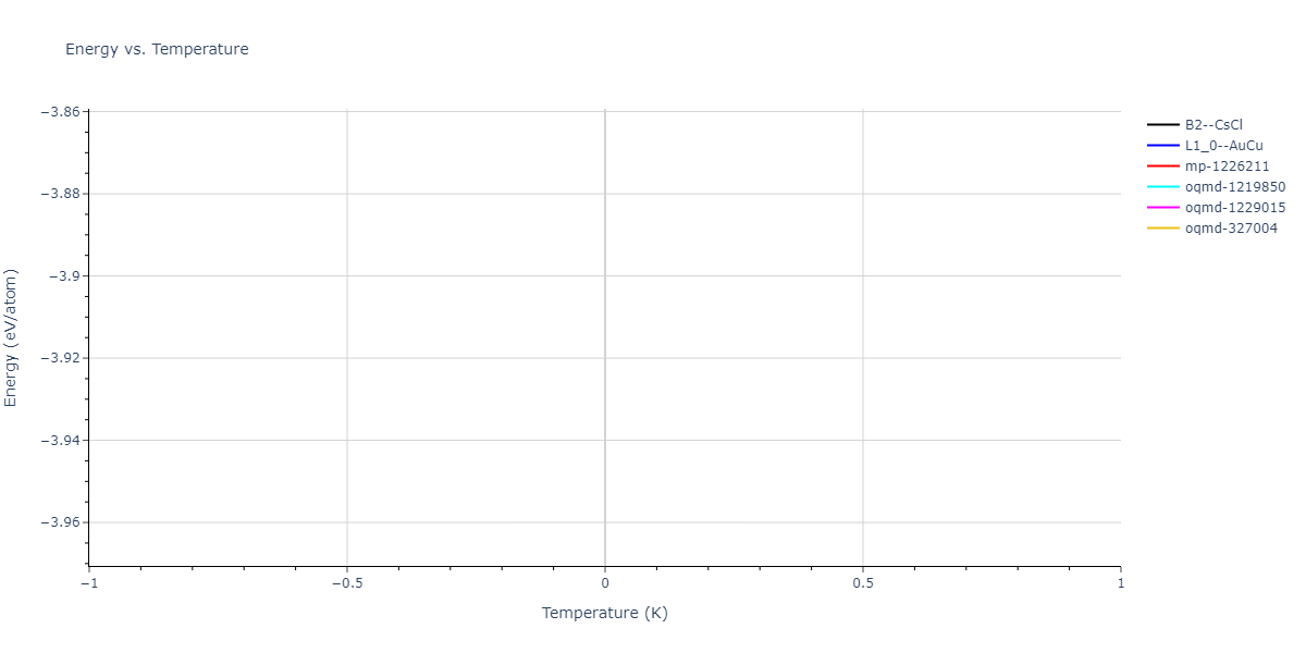 2021--Arora-G--Fe-Ni-Cr-Pd--LAMMPS--ipr1/mdthermo.CrFe.U