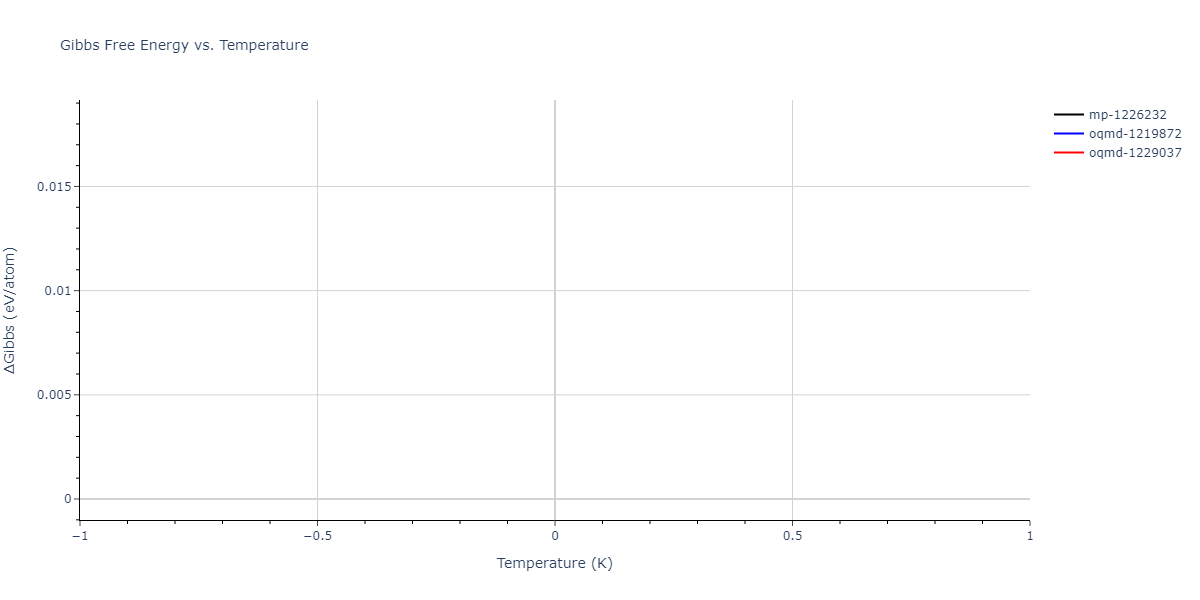 2021--Arora-G--Fe-Ni-Cr-Pd--LAMMPS--ipr1/mdthermo.CrNi.G