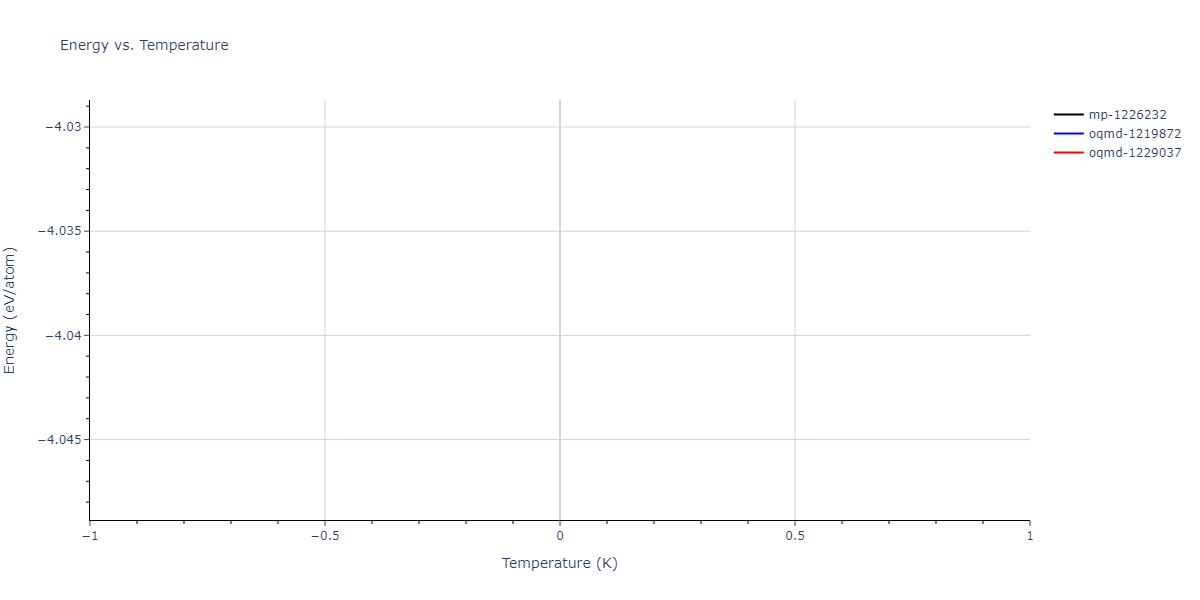 2021--Arora-G--Fe-Ni-Cr-Pd--LAMMPS--ipr1/mdthermo.CrNi.U