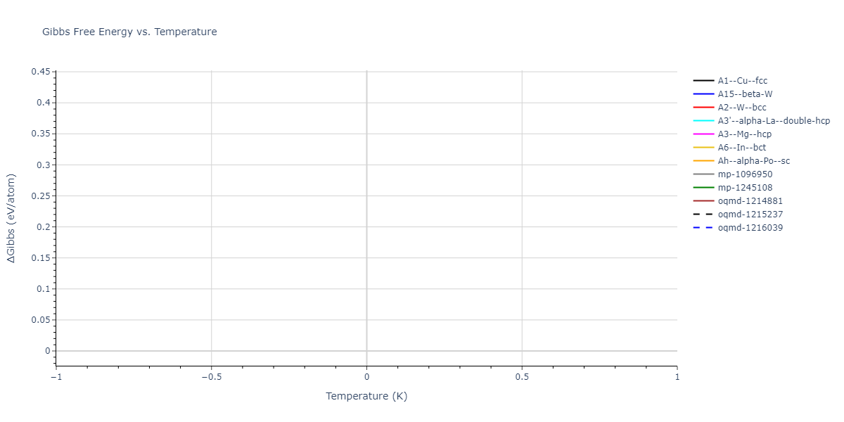 2021--Arora-G--Fe-Ni-Cr-Pd--LAMMPS--ipr1/mdthermo.Fe.G
