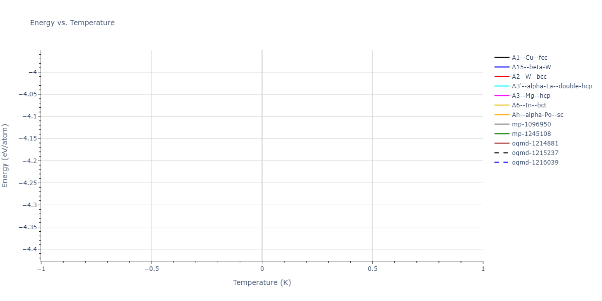 2021--Arora-G--Fe-Ni-Cr-Pd--LAMMPS--ipr1/mdthermo.Fe.U