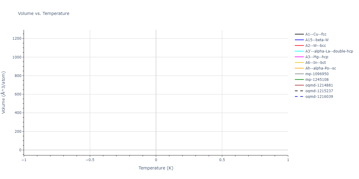 2021--Arora-G--Fe-Ni-Cr-Pd--LAMMPS--ipr1/mdthermo.Fe.V