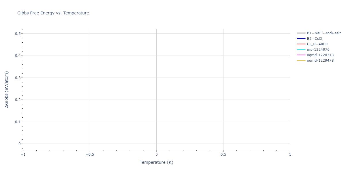 2021--Arora-G--Fe-Ni-Cr-Pd--LAMMPS--ipr1/mdthermo.FeNi.G