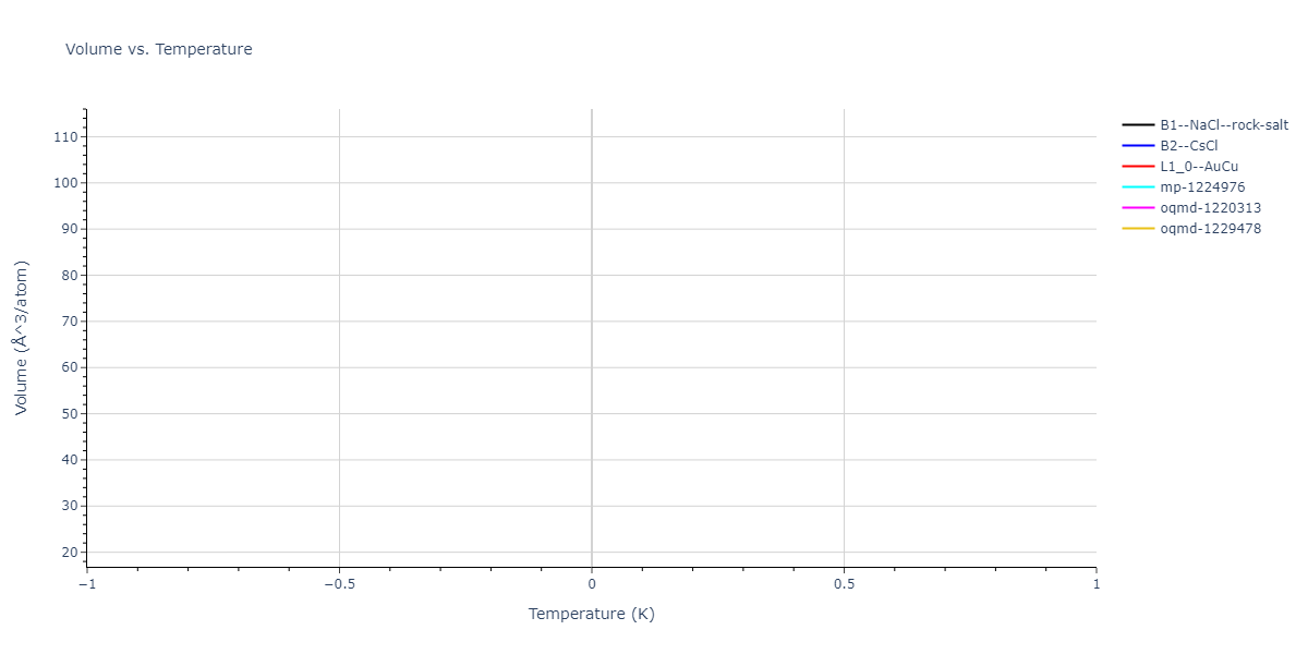 2021--Arora-G--Fe-Ni-Cr-Pd--LAMMPS--ipr1/mdthermo.FeNi.V