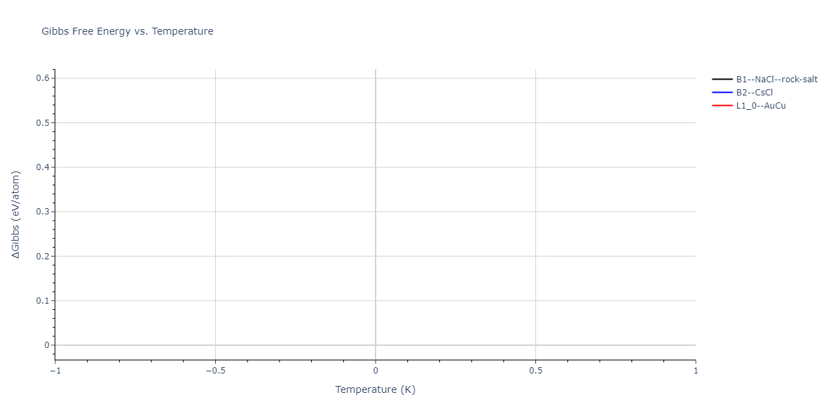 2021--Arora-G--Fe-Ni-Cr-Pd--LAMMPS--ipr1/mdthermo.FePd.G