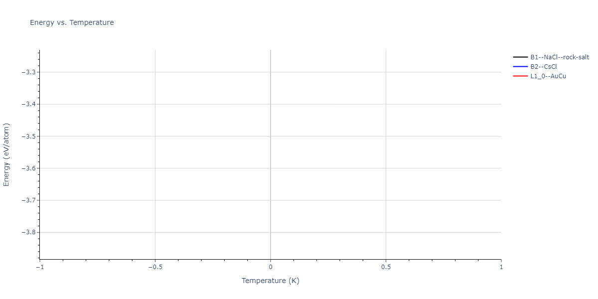 2021--Arora-G--Fe-Ni-Cr-Pd--LAMMPS--ipr1/mdthermo.FePd.U
